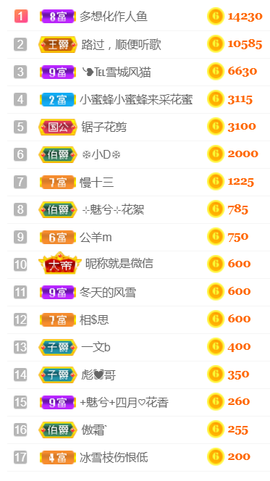 ╰❥℡冰雪每天40首主播照片
