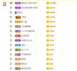 小小凡🎤（8点播）主播照片