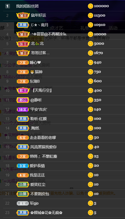聆听~福妞儿的图片