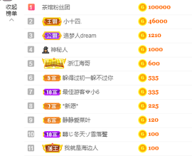 ♥晚安♥主播照片