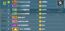 A.Lan★阿兰*主播照片