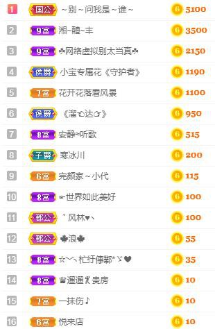 冰凌吖~的图片