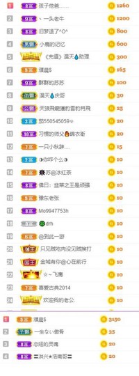 苏苏16号周年庆典的图片