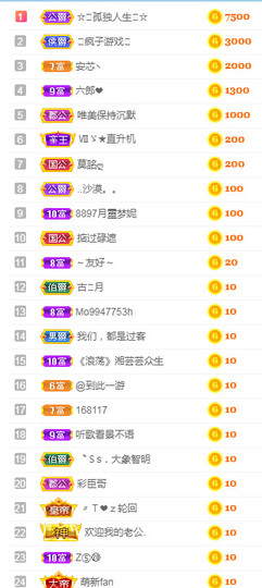甜甜回来了主播照片