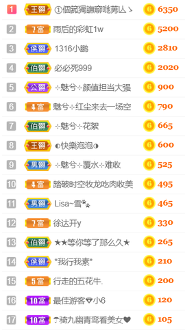 ╰❥℡冰雪每天40首主播照片