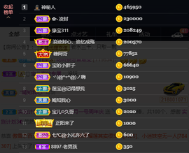 宝儿♚家里有事休息主播照片