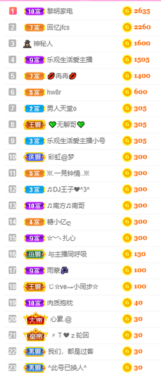 小阿冷956不定时主播照片