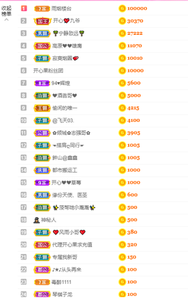 开心❤️❤️果主播照片