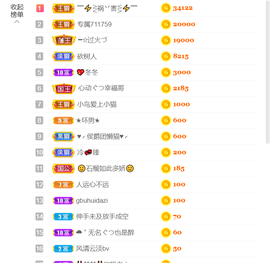 ━☆简希づ休息中主播照片