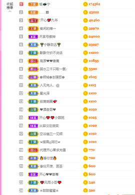 开心❤️❤️果主播照片