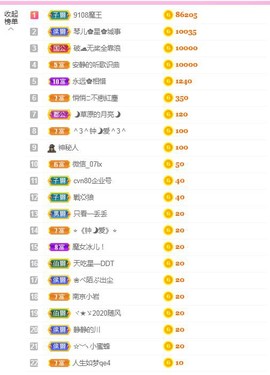 开心果冰儿主播照片