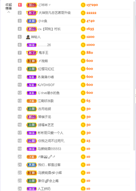 依芝の求百元榜的图片