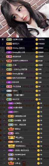Sevenღ你七七呀主播照片