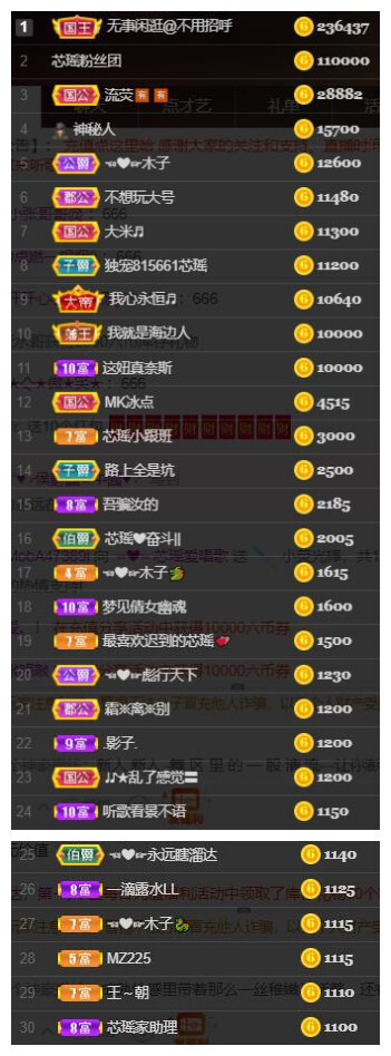 芯瑶❤️爱唱歌～的图片