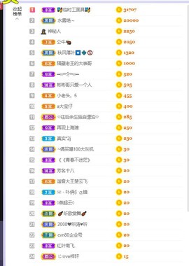 一树梨花压海唐同学☞的图片