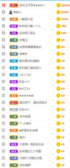 甜甜回来了主播照片