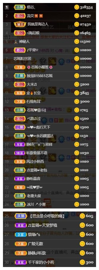 芯瑶❤️爱唱歌～的图片