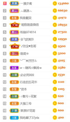 ╰❥℡冰雪每天40首主播照片