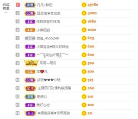 小蝶👑～主播照片