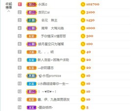 招娣小宝贝主播照片