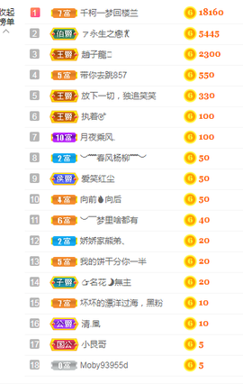 小明月的跟班爵位啦的图片