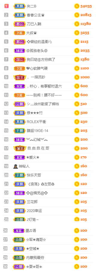 社会💞夭夭（退）的图片