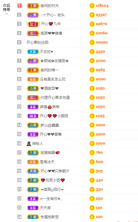 开心❤️❤️果的图片