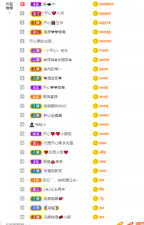 开心❤️❤️果的图片