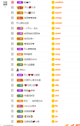 开心❤️❤️果主播照片