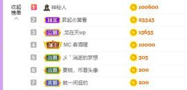婷儿～25号休主播照片