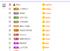 🎶柒歌24号生日会主播照片