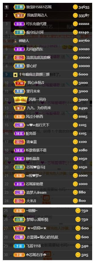 芯瑶❤️爱唱歌～的图片
