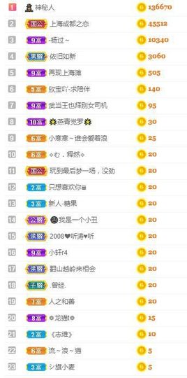 沁馨ღ求百元榜主播照片