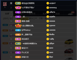 宝儿♚家里有事休息主播照片