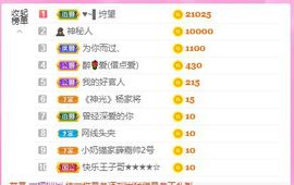 顾七七～主播照片