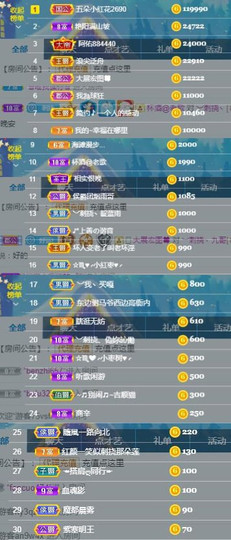 ︶刺挠丶主播照片