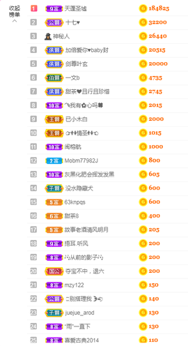 ♥晚安♥主播照片