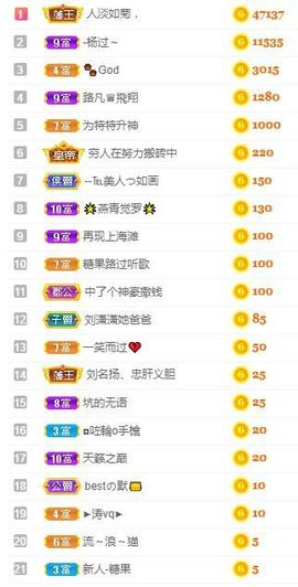 沁馨ღ求百元榜主播照片