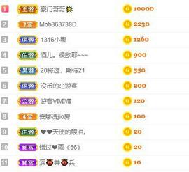 安娜不连麦💟主播照片