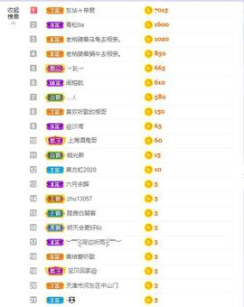 参会人数主播照片