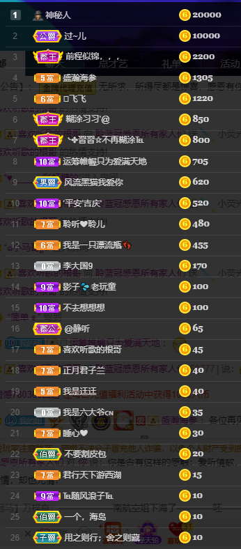 聆听~福妞儿的图片