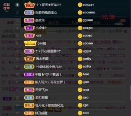 ☂客家甜心金牌代理☂主播照片