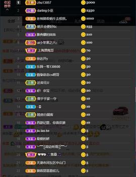 参会人数主播照片