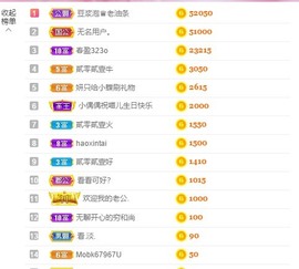 小蝶👑～主播照片