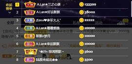 A.Lan★阿兰*主播照片