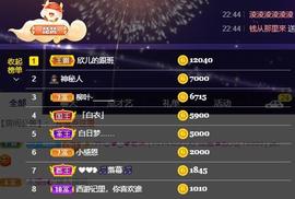 参会人数主播照片