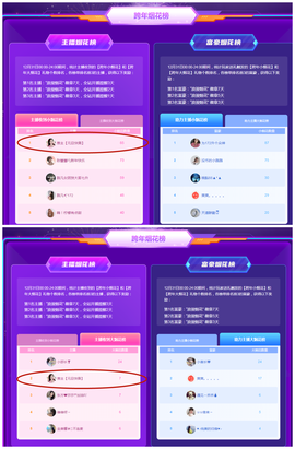 惠主复活第四名感谢~的图片