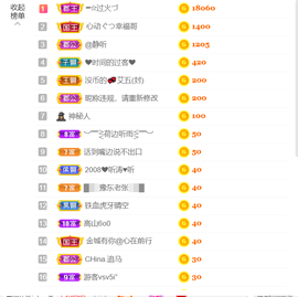 ━☆简希づ休息中主播照片