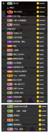 芯瑶❤️今休周二见～主播照片