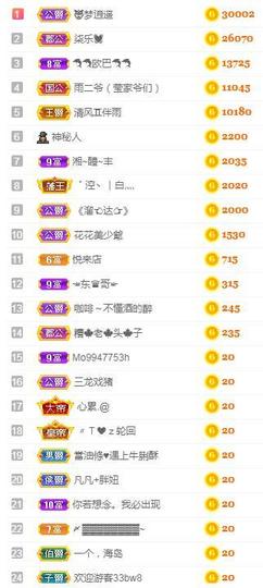 冰贺粉丝哥中华哥晋升的图片
